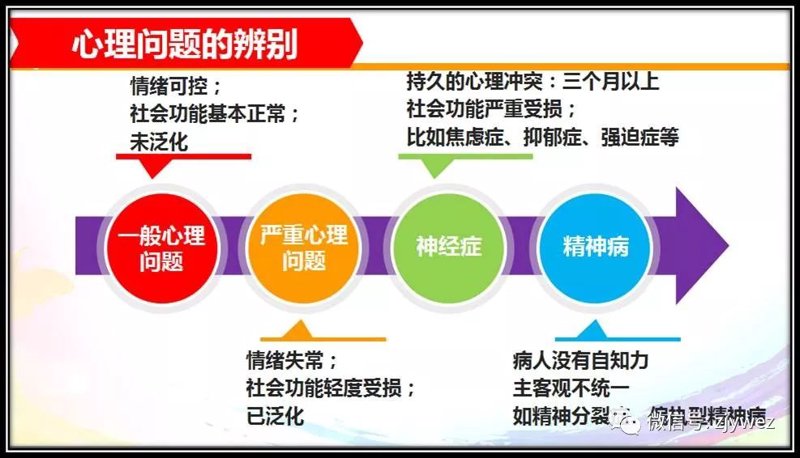 焦虑抑郁疏导